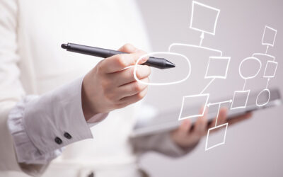 Innføring i ulike måter å organisere prosjekter på